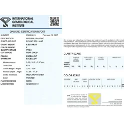 Clearance Diamante da Investimento in Blister con Certificato IGI Taglio Brillante Carati 0,50 F VVS 2 Diamanti